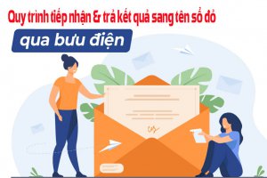 sang tên sổ đỏ qua bưu điện tp thủ đức